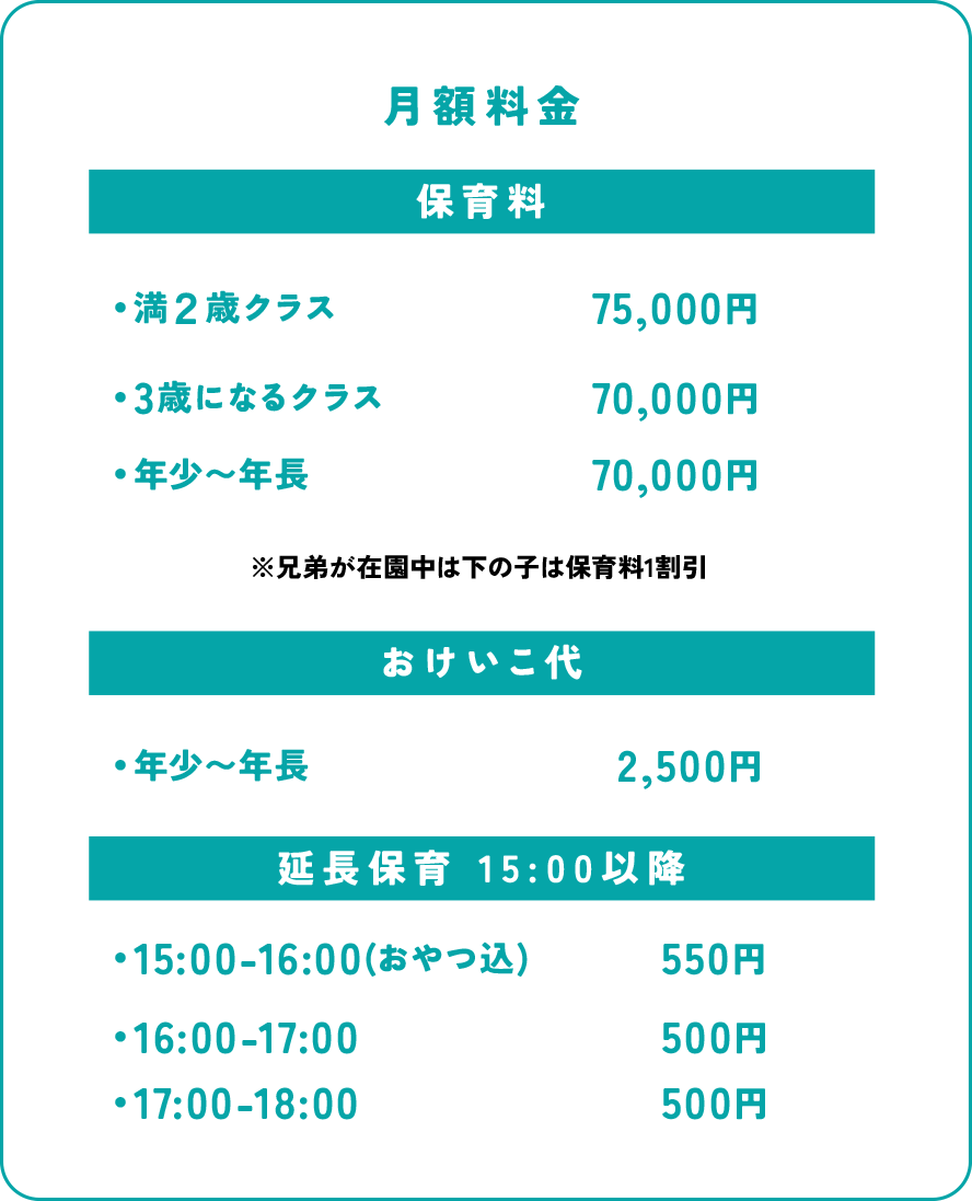 月額料金（税込み）。保育料：満2歳クラス7万5千円。3歳になるクラス7万円。年少から年長7万円。兄弟が在園中は下の子は保育料一割引。おけいこ代：年少から年長2千5百円。延長保育15時以降。16時まで550円（おやつ代込）。17時プラス500円。18時プラス500円。